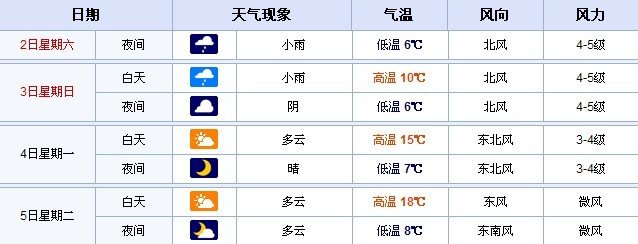 杭州天气预报|杭州天气|清明小长假杭州气象-大